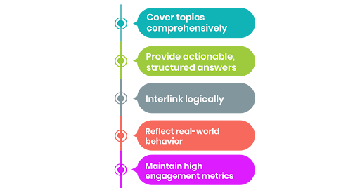  Predictive content strategy for AI-Powered SEO and semantic search